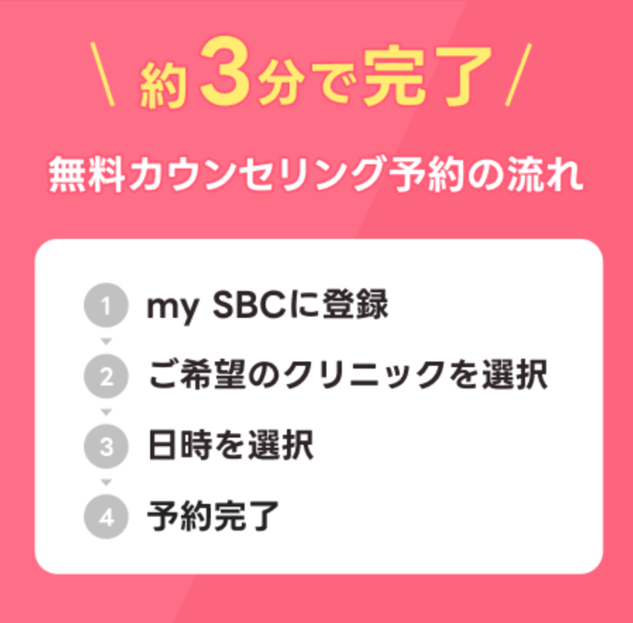カウンセリング予約の流れ